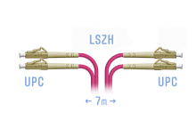 Патч-корд оптический LC-LC UPC/UPC MM Duplex 7 метров OM4
